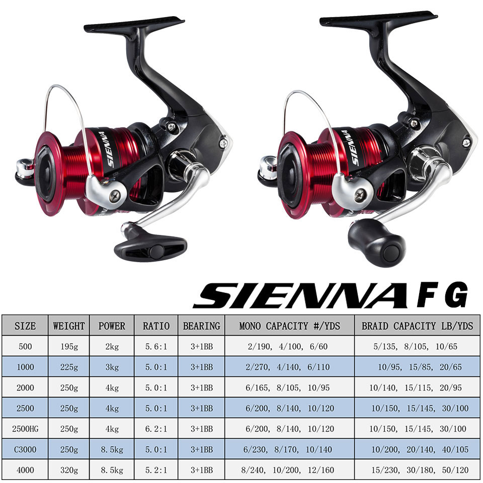 SHIMANO SIENNA Spinning Fishin - Abu Garcia Reel Max 评论和价格