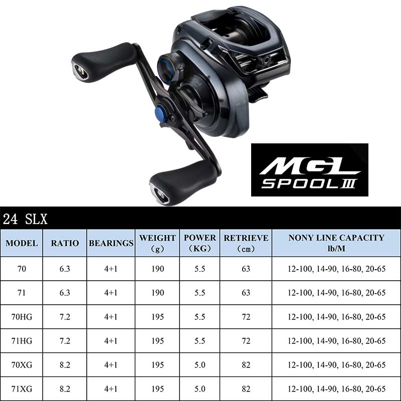 SHIMANO Baitcasting Reel SLX D - Abu Garcia Reel Max 评论和价格