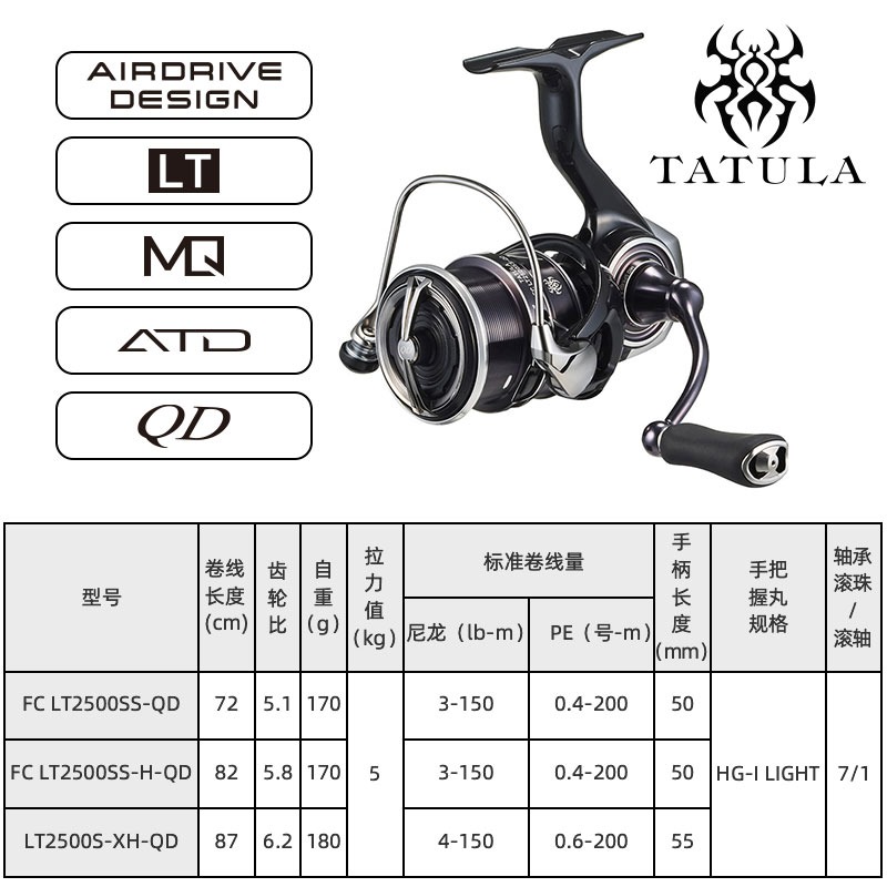 2023 DAIWA TATULA LT Spinning  - Shimano Reel Stradic 评论和价格