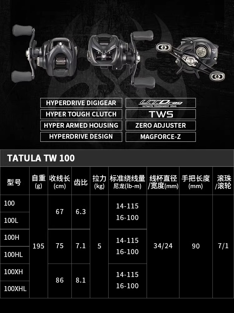 NEW DAIWA TATULA TW100 Fishing - Daiwa Reel Bg 评论和价格