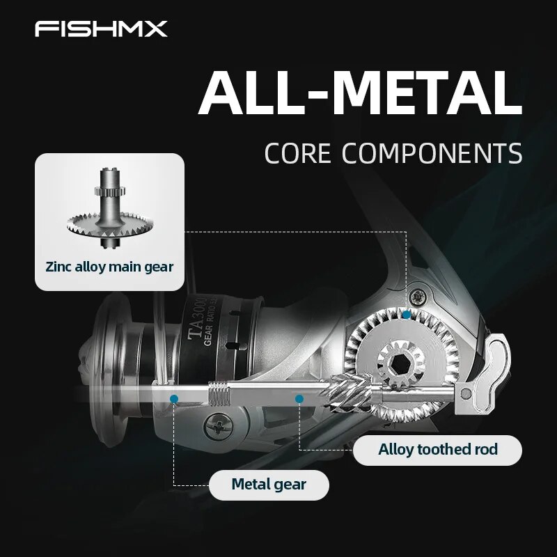 FishMX Spinning Fishing Reel U - Penn Reel Battle 评论和价格