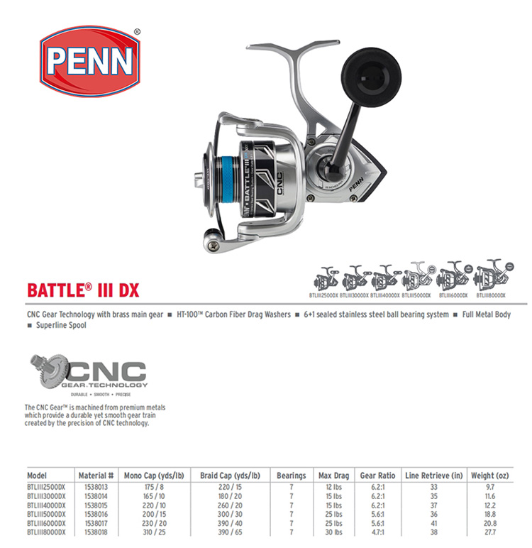 PENN BATTLE BTL IV DX 3000 400 - Penn Reel Battle 评论和价格