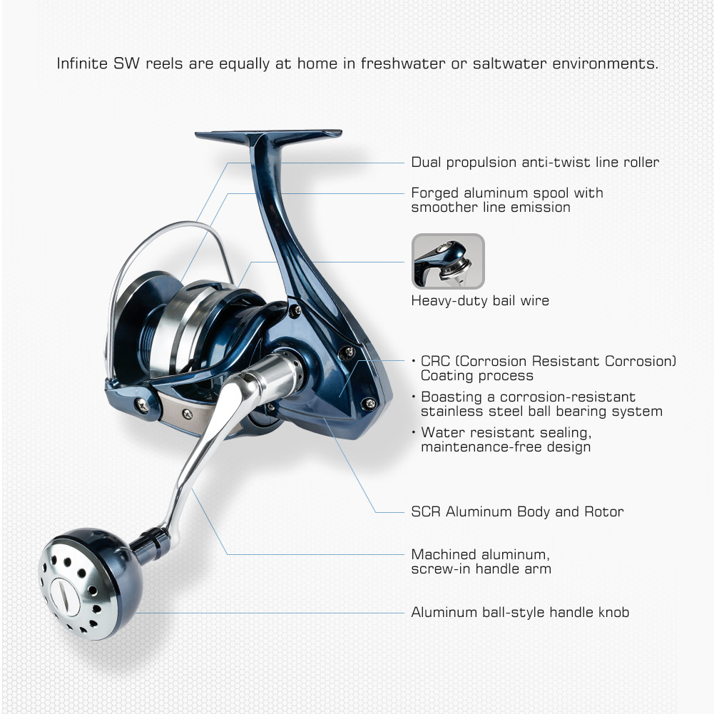 Noeby Spinning Fishing Reel 25 - Daiwa Reel Bg 评论和价格