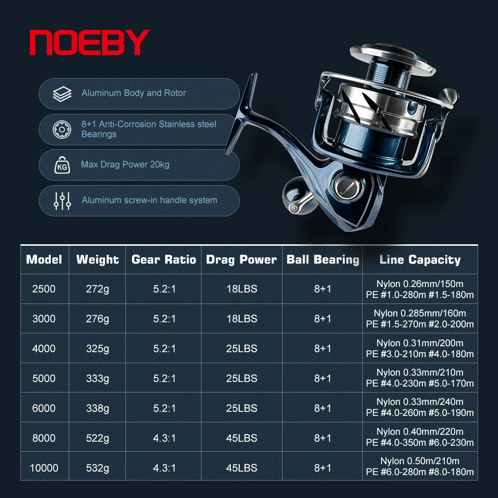 Noeby INFINITE SW Saltwater Sp - Abu Garcia Reel Max 评论和价格